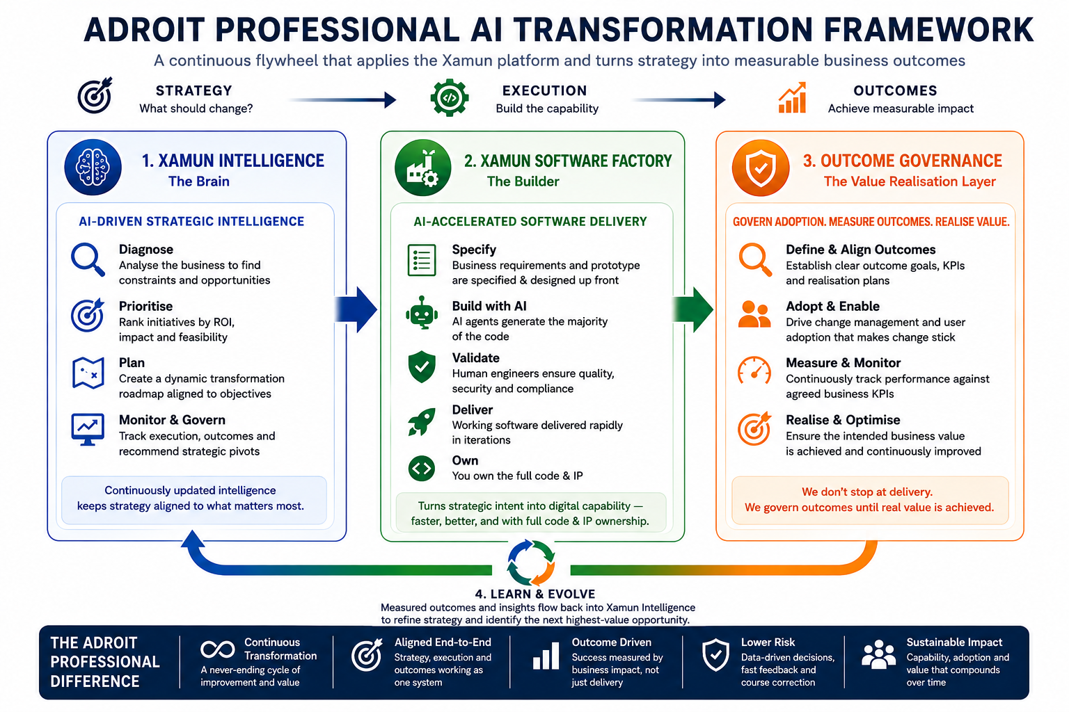 Framework