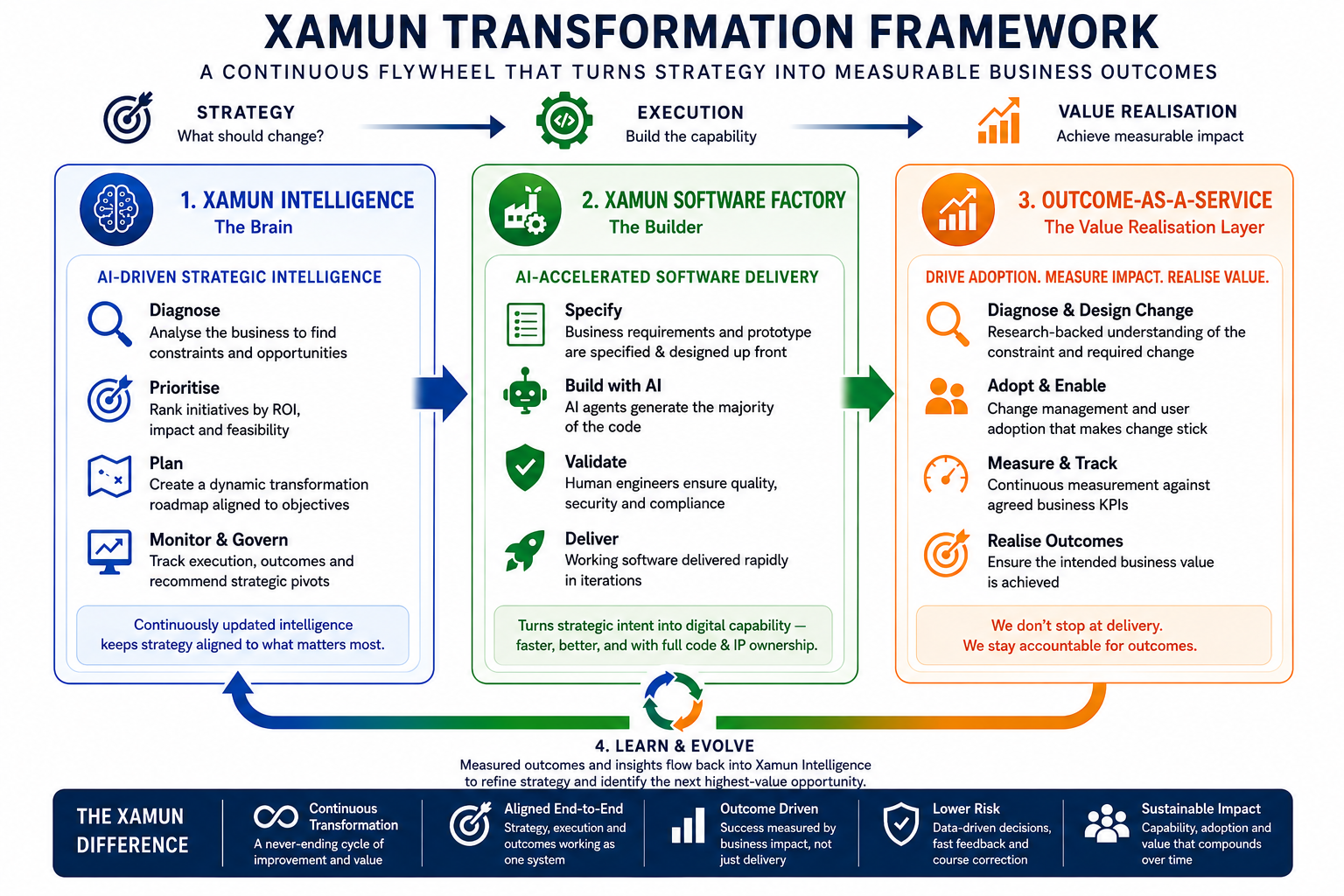 Framework