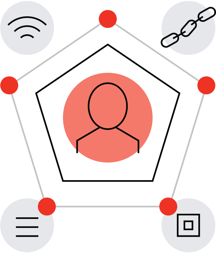 Senior Managers and Certification Regime