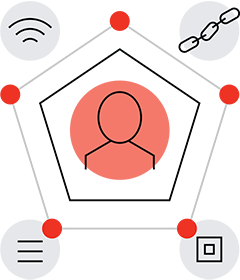 Senior Managers and Certification Regime